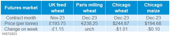 Table showing global grain movements